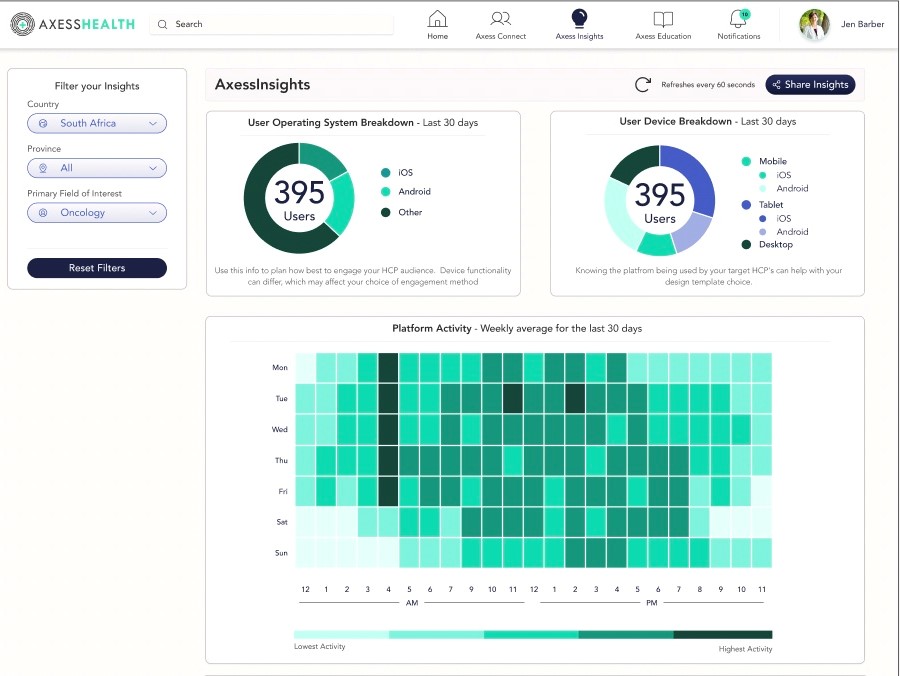 AxessInsights